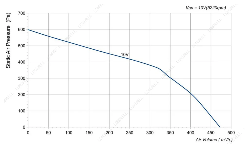 LWBE3G133-072NS-06 Performance curve (P-Q)