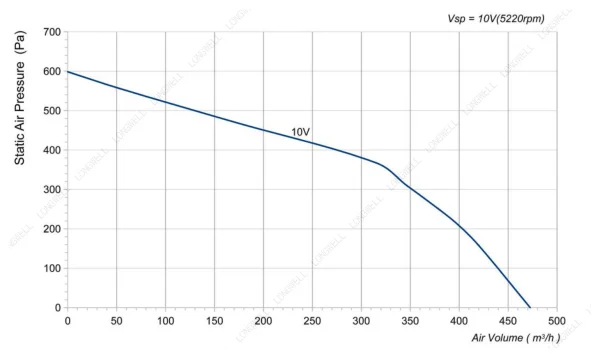 LWBE3G133-072NS-06 product photo