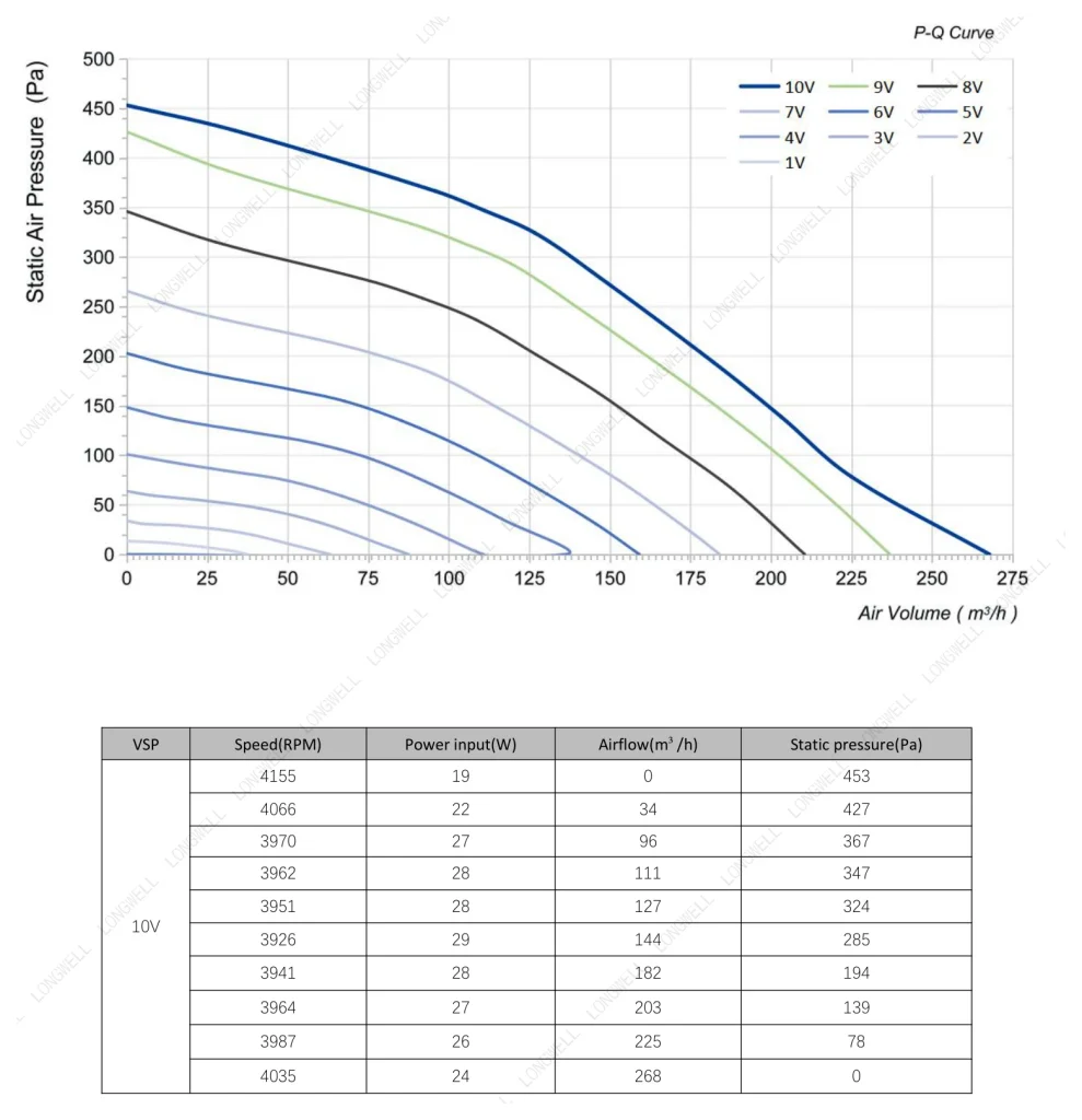 LWBE3G133-072NS-07 Performance curve (P-Q)