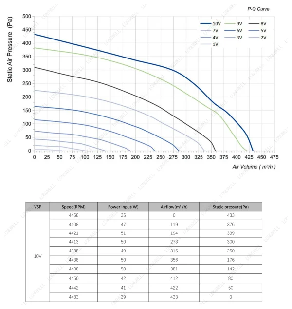 LWBE3G133-072NU-10 product photo