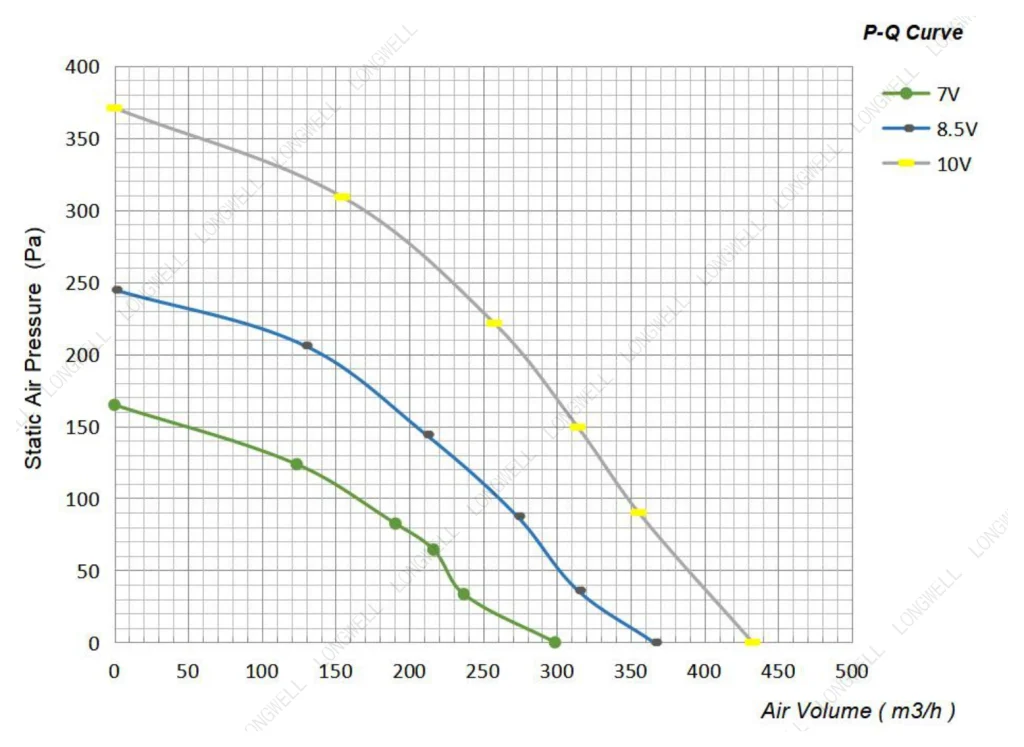 LWBE3G155-072NS-02 Performance curve (P-Q)