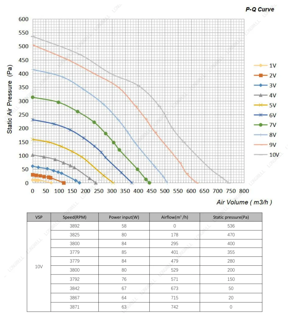 LWBE3G175-072NS-03 Performance curve (P-Q)