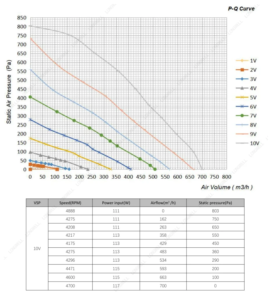 LWBE3G175-072NS-08 Performance curve (P-Q)
