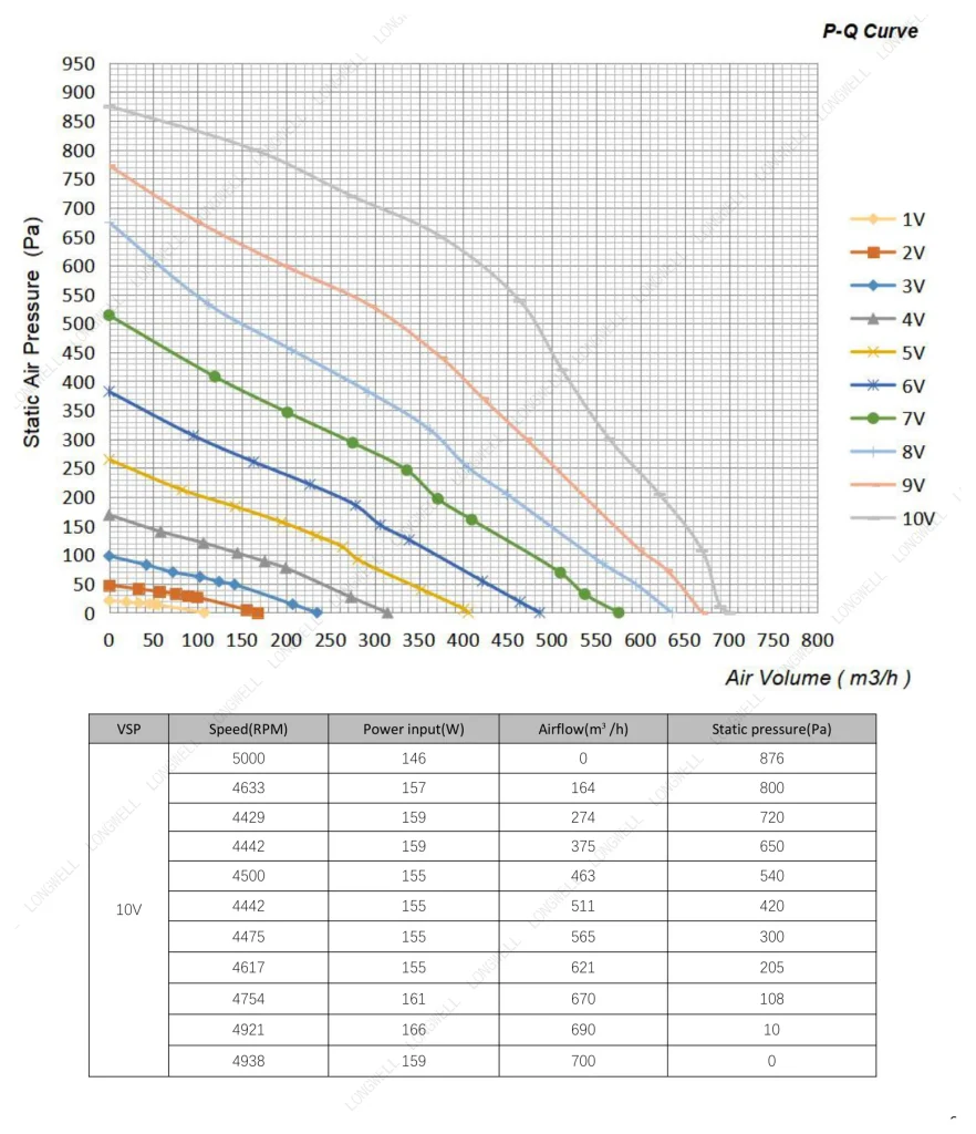 LWBE3G175-072NS-09 Performance curve (P-Q)