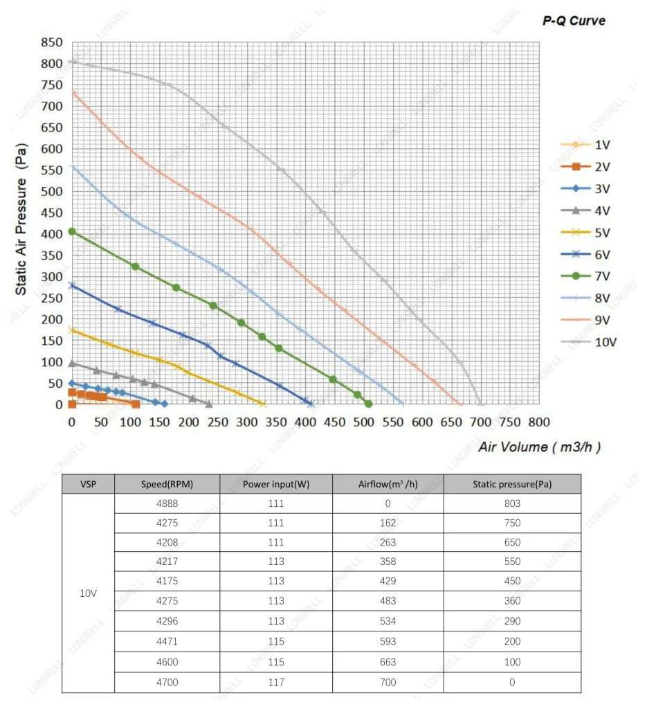 LWBE3G175-072NU-18 Performance curve (P-Q)