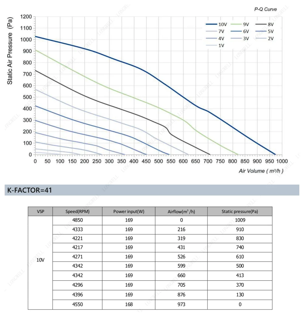 LWBE3G190-072NS-06 Performance curve (P-Q)