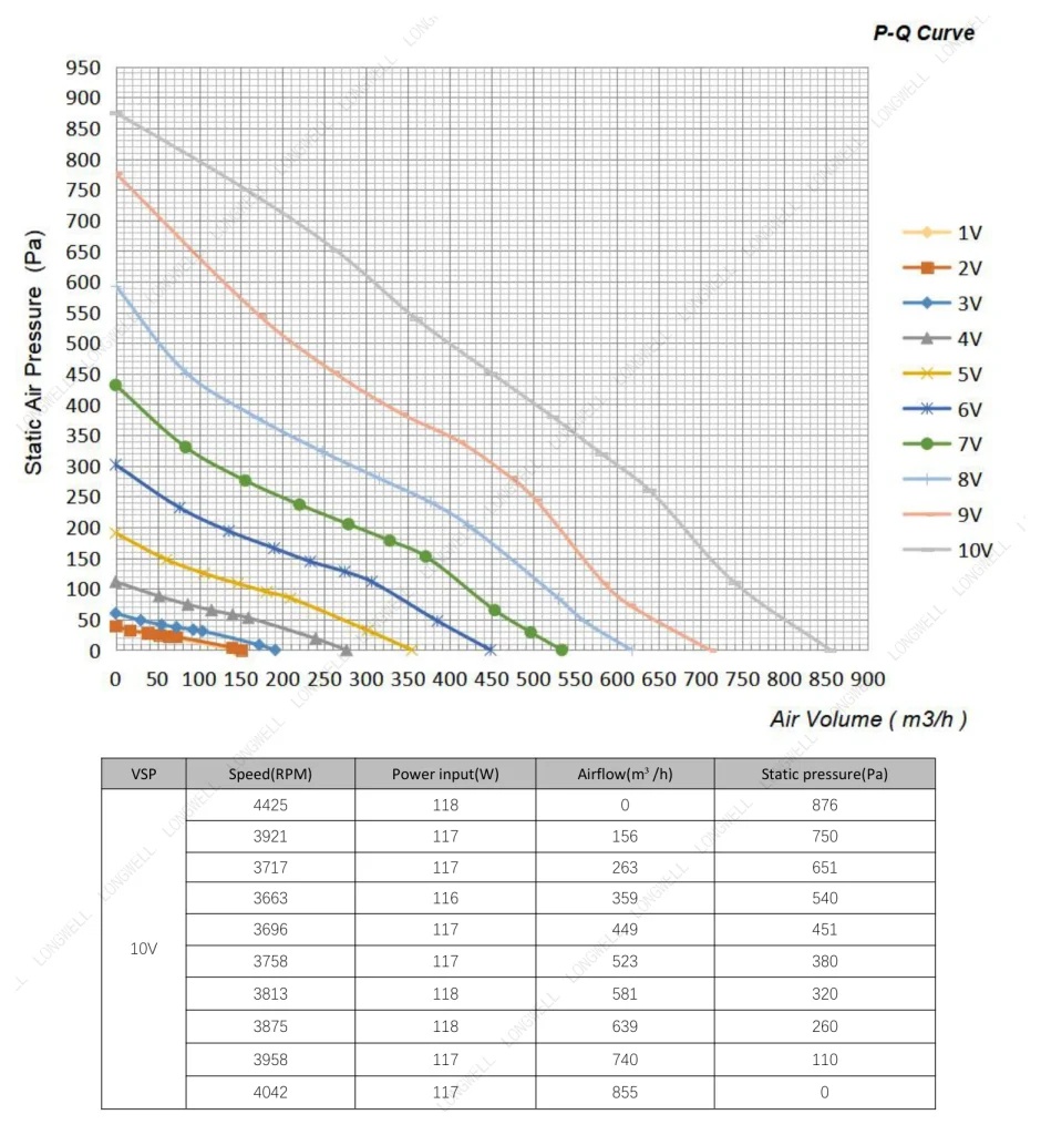 LWBE3G190-072NS-12 Performance curve (P-Q)