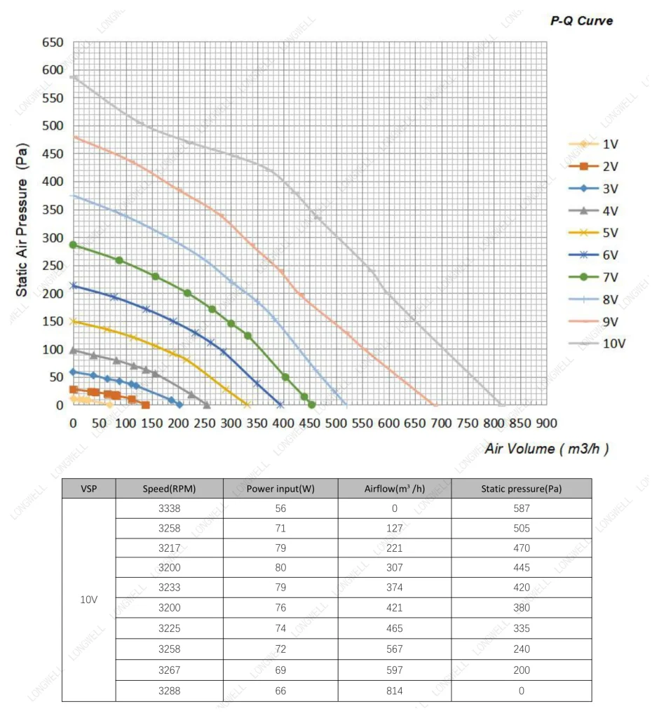 LWBE3G190-072NS-13 Performance curve (P-Q)