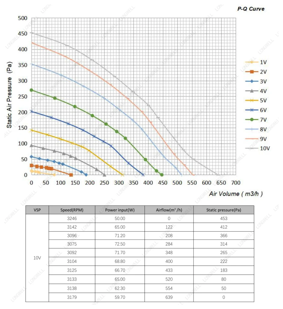 LWBE3G190-072NS-14 Performance curve (P-Q)