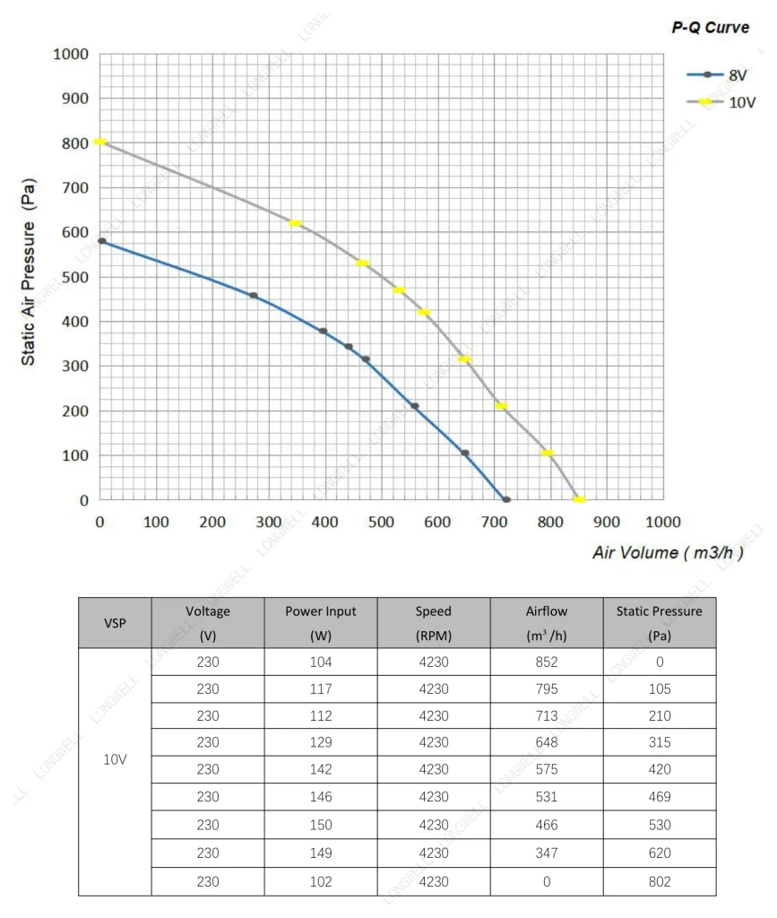 LWBE3G190-072NS-16 Performance curve (P-Q)