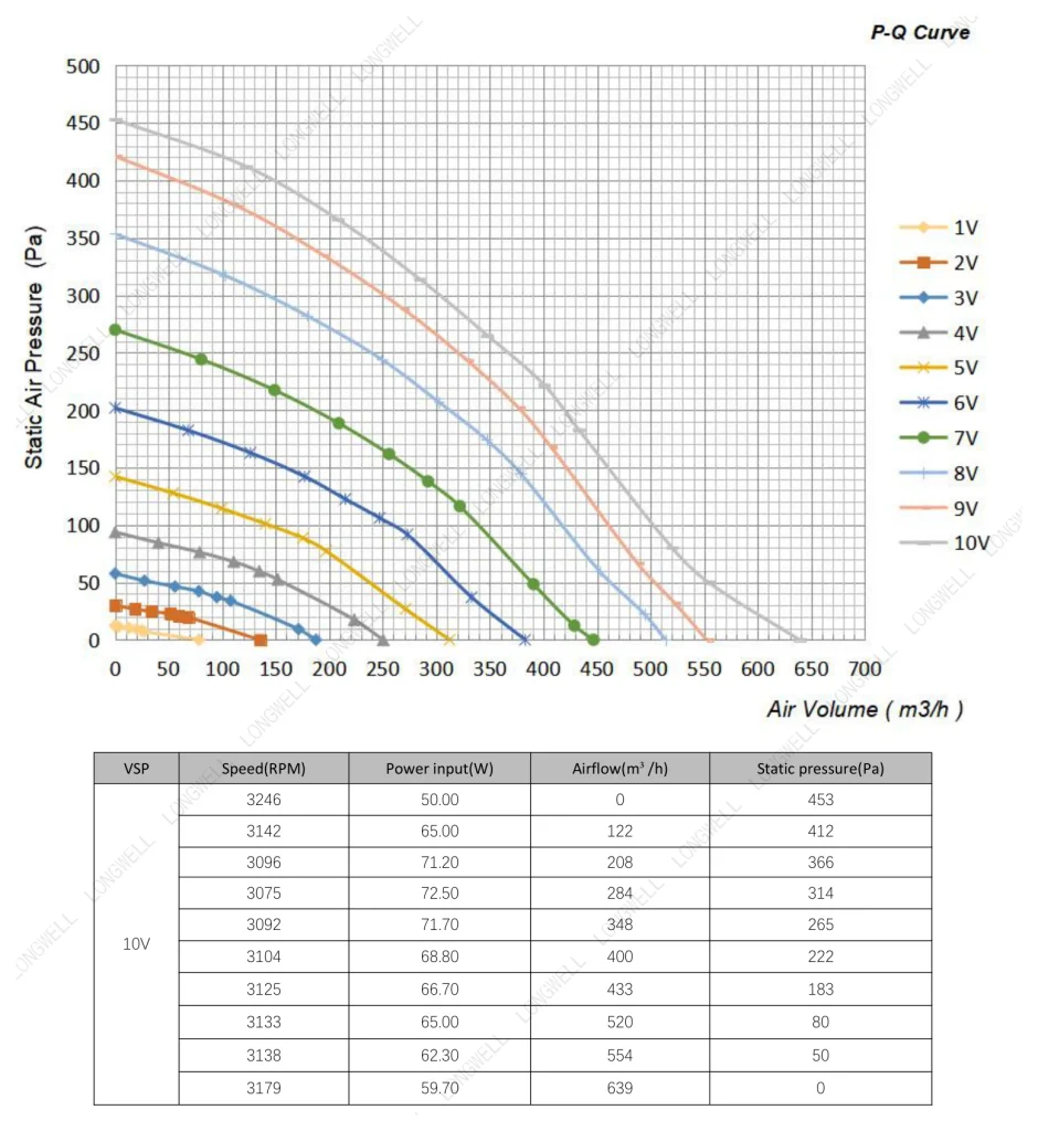 LWBE3G190-072NU-18 Performance curve (P-Q)