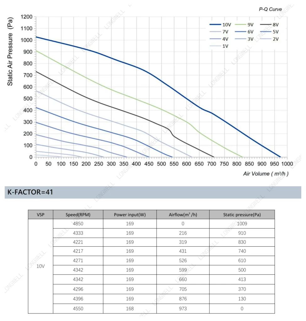 LWBE3G190-072NU-20 Performance curve (P-Q)