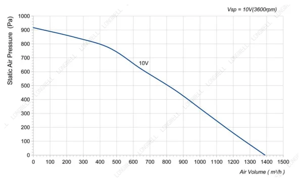 LWBE3G225-092NS-10 product photo