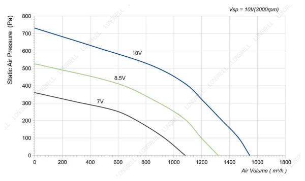 LWBE3G225-092NS-12 product photo