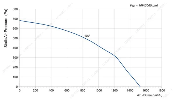 LWBE3G225-092PS-12 product photo