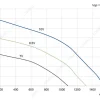 LWBE3G225-092PS-13 product photo