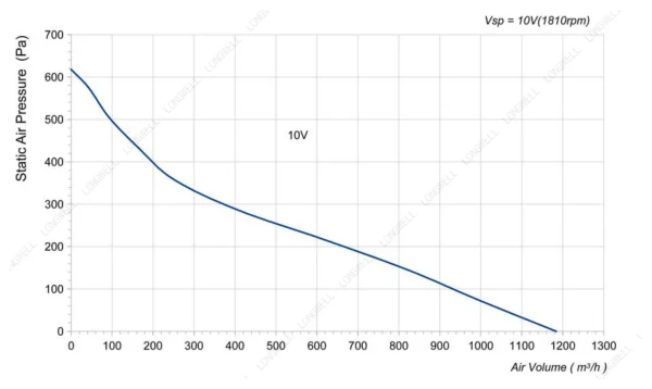LWBE3G250-072NS-08 product photo