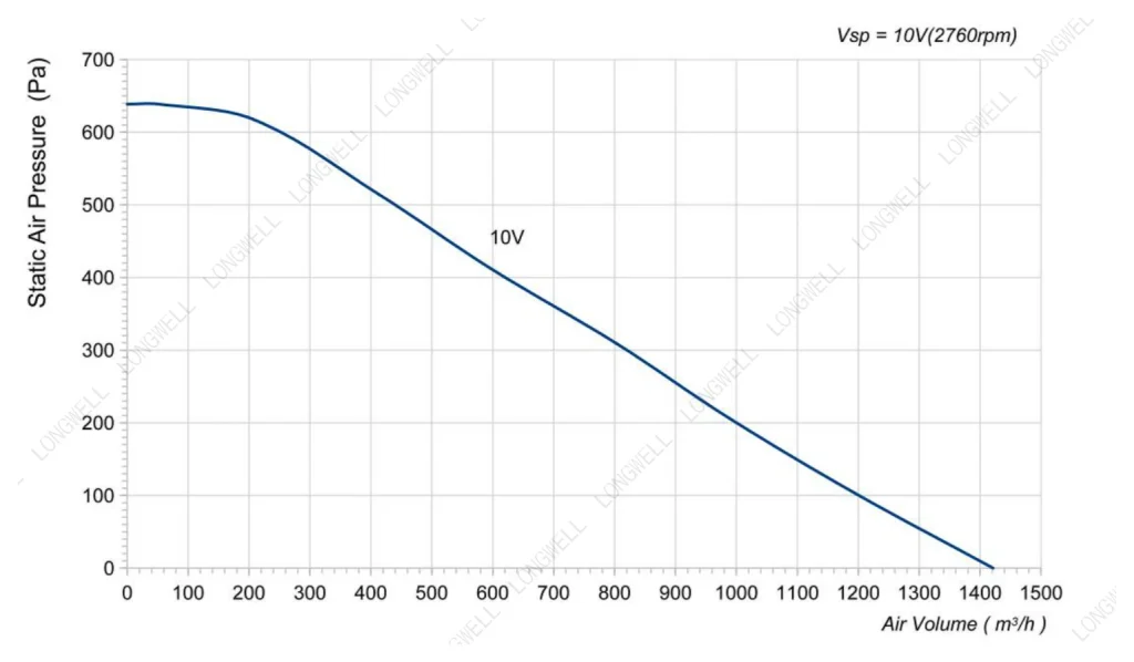 LWBE3G250-072PS-17 Performance curve (P-Q)