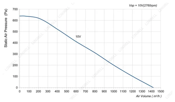 LWBE3G250-072PS-17 product photo