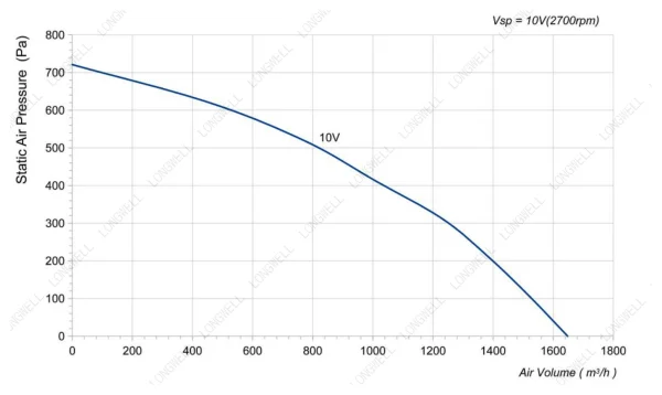 LWBE3G250-092NS-19 product photo