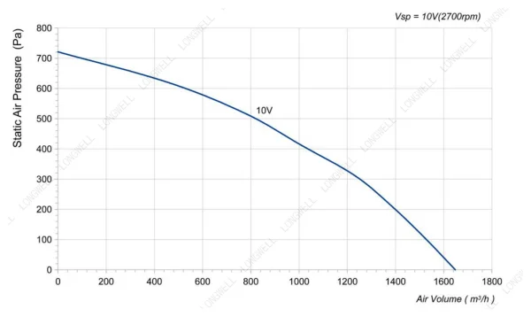 LWBE3G250-092NU-35 product photo