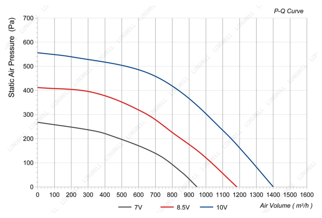 LWBE3G250-092PS-21 Performance curve (P-Q)
