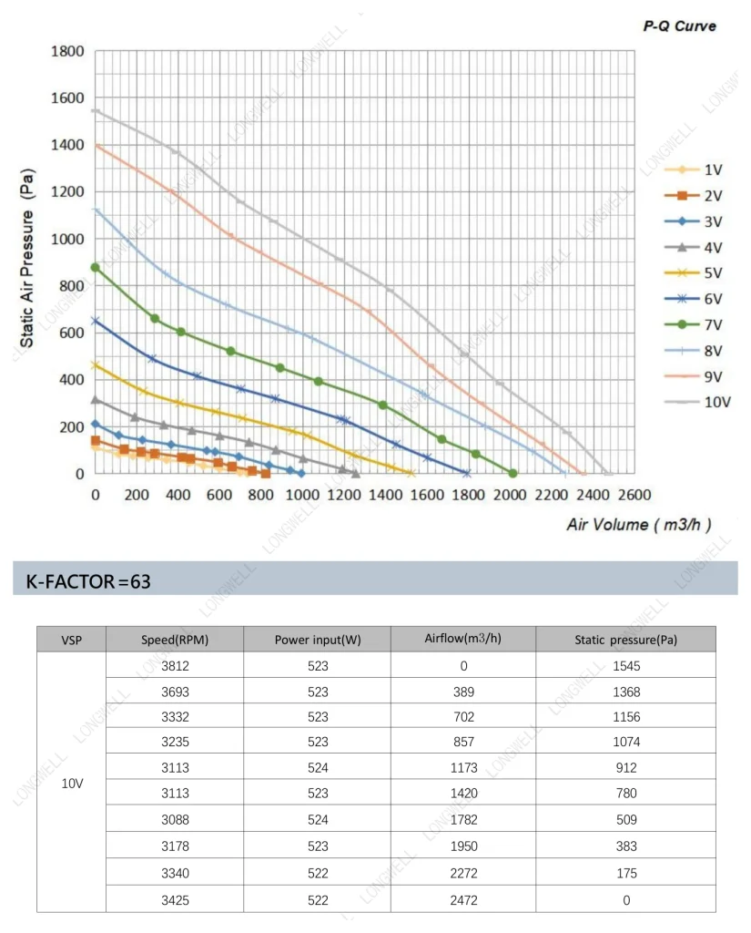 LWBE3G250-102NS-10 Performance curve (P-Q)
