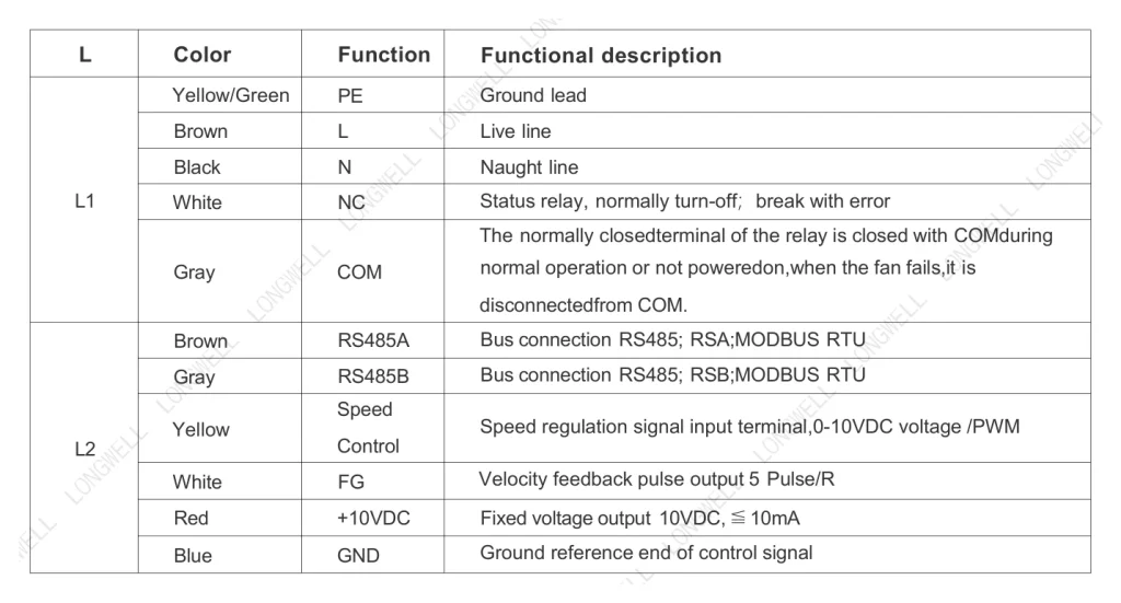 LWBE3G250-102NS-10 Wiring diagram