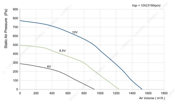 LWBE3G250-102NS-24 product photo