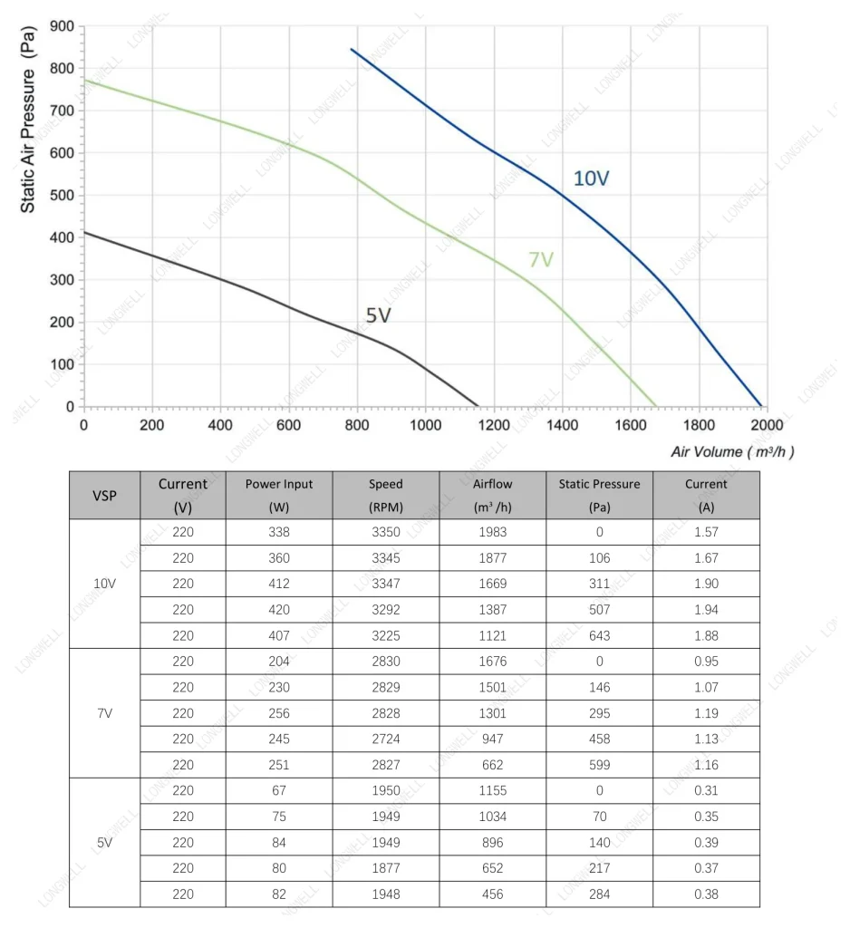 LWBE3G250-102PS-23 Performance curve (P-Q)