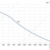 LWBE3G280-072NS-12 product photo