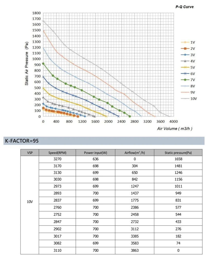 LWBE3G280-102NS-06 Performance curve (P-Q)