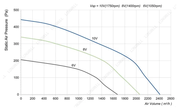 LWBE3G310-092NS-17 product photo