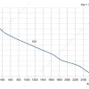 LWBE3G310-092NS-22 product photo