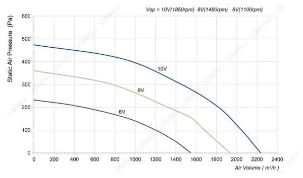 LWBE3G310-092PS-11 product photo