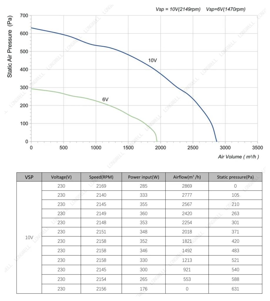 LWBE3G310-102NS-16 Performance curve (P-Q)