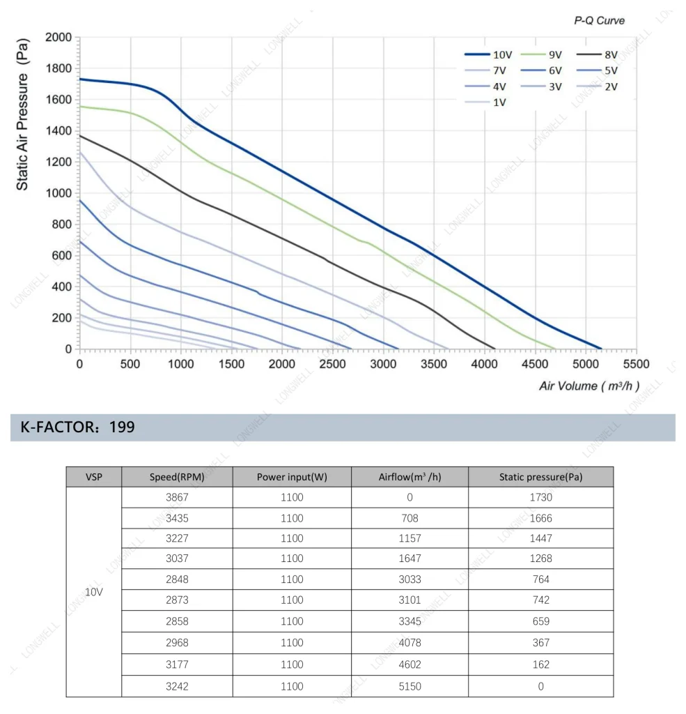 LWBE3G310-102NT-24 Performance curve (P-Q)