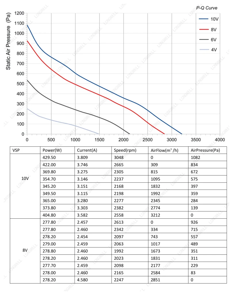 LWBE3G310-102NU-30 Performance curve (P-Q)
