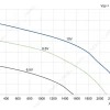 LWBE3G355-092PS-15 product photo