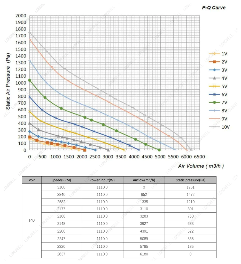 LWBE3G355-102NT-25 Performance curve (P-Q)