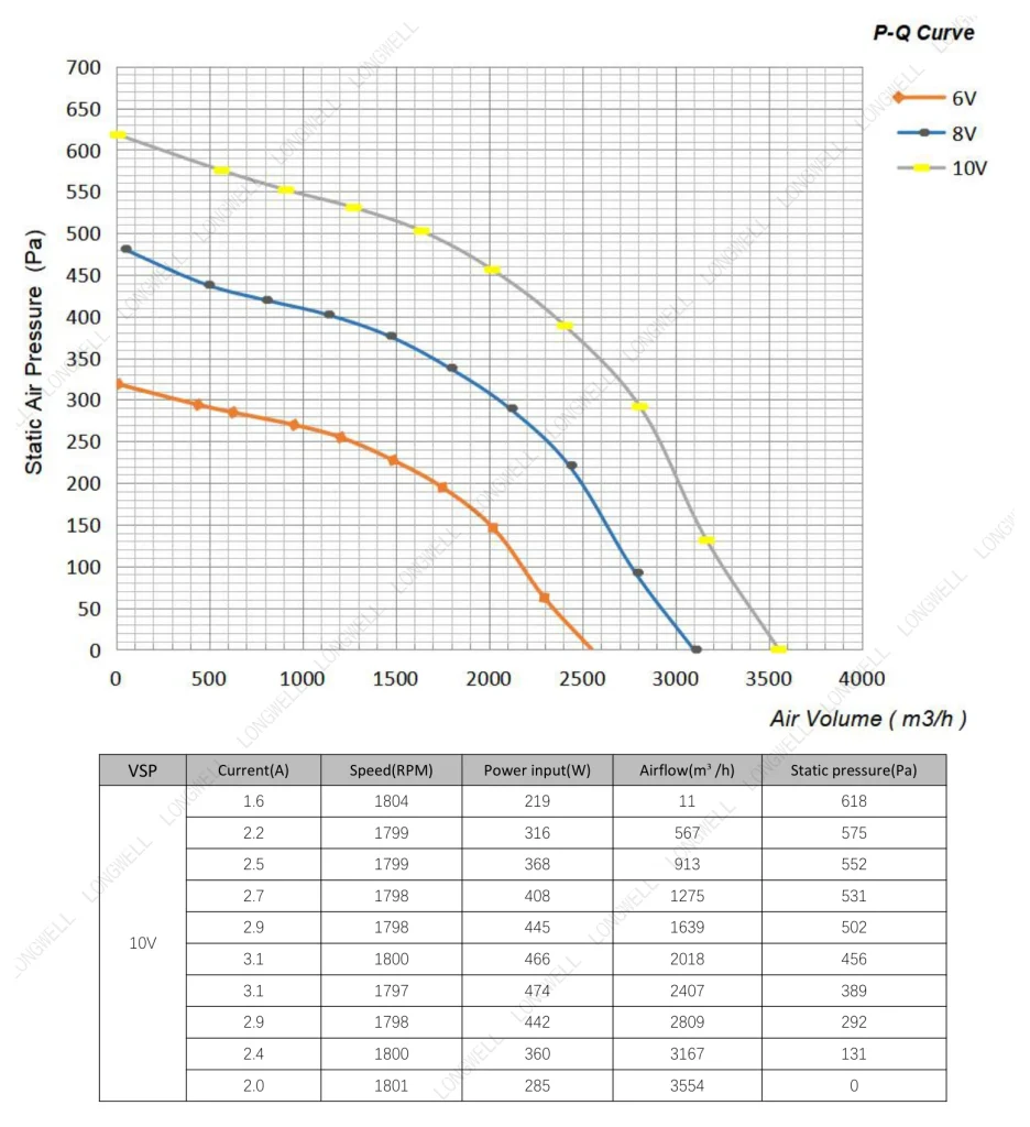 LWBE3G355-102PS-16 Performance curve (P-Q)