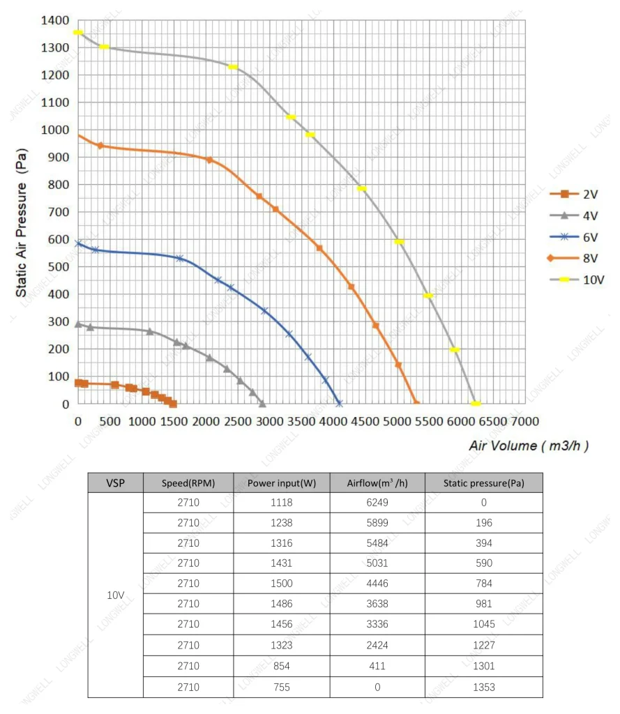 LWBE3G355-138NT-27 Performance curve (P-Q)