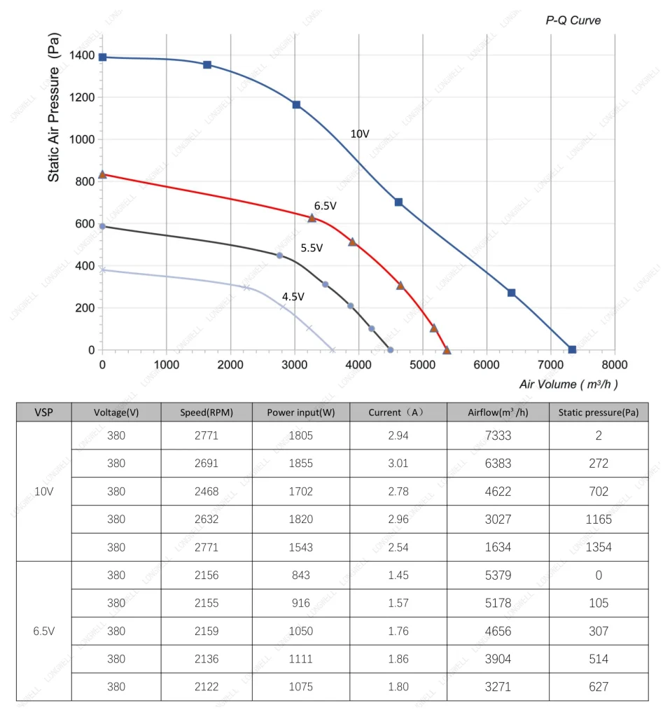 LWBE3G355-138PT-05 Performance curve (P-Q)