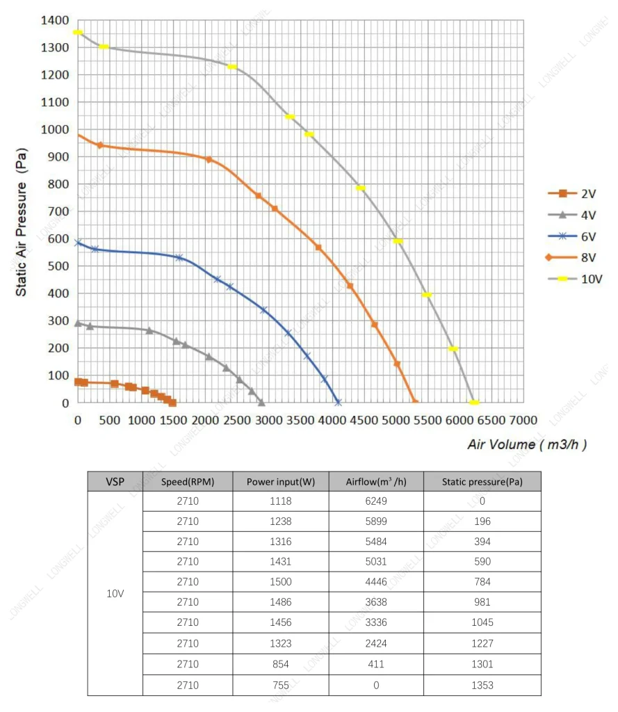 LWBE3G355-138PT-12 Performance curve (P-Q)