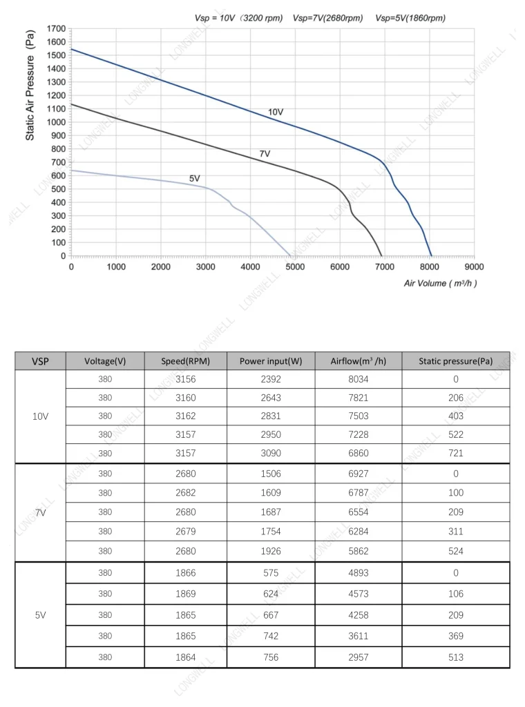LWBE3G355-188NT-26 Performance curve (P-Q)