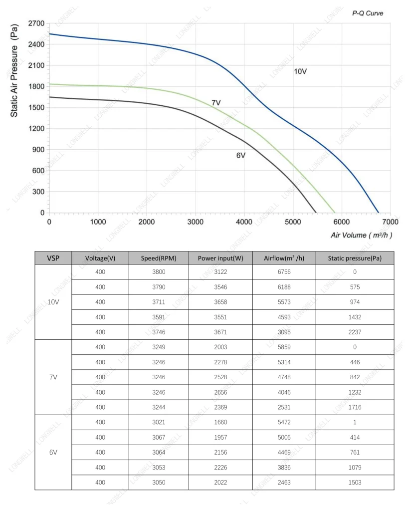 LWBE3G355-188NT-29 Performance curve (P-Q)