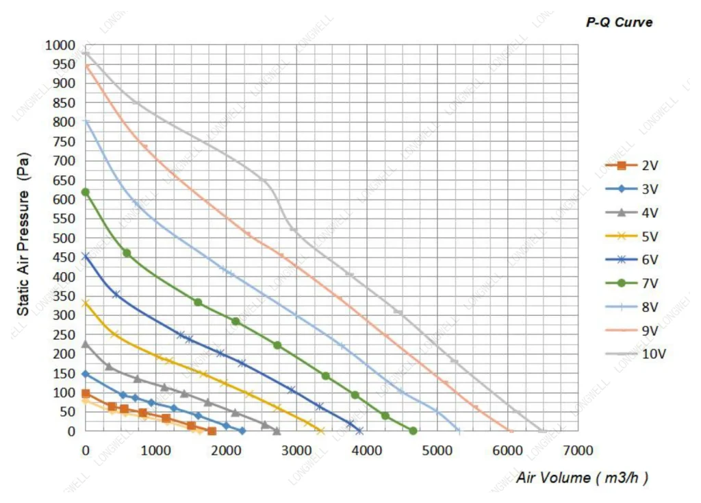 LWBE3G400-102NS-11 Performance curve (P-Q)