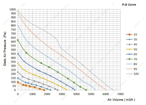 LWBE3G400-102NS-11 product photo