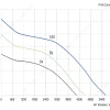 LWBE3G400-102PS-10 product photo