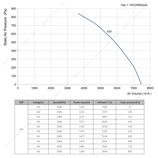 LWBE3G400-138NT-12 product photo